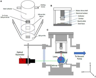 Beta Radiation Enhanced Thermionic Emission from Diamond Thin Films